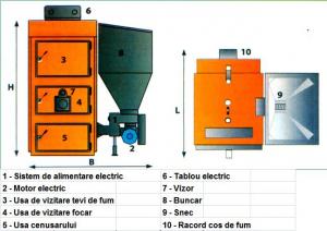 Centrala pe peleti MCL-BIO25- (29kw)