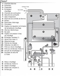Centrala termica Saunier Duval Thema Condens F30 in condensare de 24kW si preparare apa calda