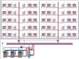 Centrale termice 3x 85 kw in condensare POWER HT 1.850 - module cascada