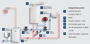 Centrala termica 35 kW cu boiler solar 300 litri Bosch