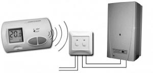 Termostat de ambianta wireless Q3