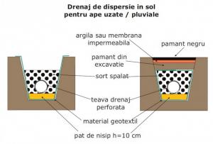 Tub drenaj DN 110, 50ml