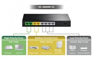 Switch Edimax, 8 port 10/100/1000Mbps, Auto-MDI/MDI-X, Auto-negociation, ES-5800MV2