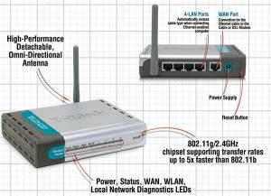 D-LINK Router wireless DI-524, Router/4xF+ENet Wless 54Mbps 802.11g