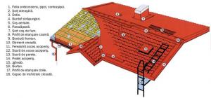 Elemente acoperis