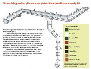 Accesorii invelitori metalice tip tigla