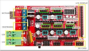 Ramps 1.4 shield imprimanta 3d