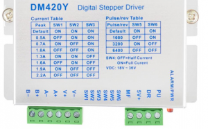 Driver Stepper Digital Y Series  0.3-2.2A DC18V~36V for Nema 14, 17, 23 Stepper Motor DM420Y