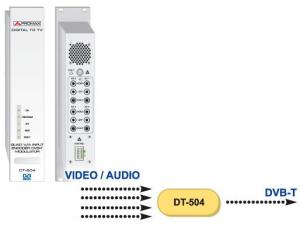 Encoder cuadruplu Video/ Audio-&gt; DVB-T/ TS-ASI Promax DT-504