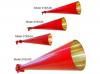 Antena horn conica liniar polarizata si castig
