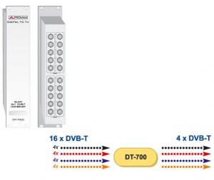 Combiner 16 x DVB-T -&gt; 4 x DVB-T Promax DT-700