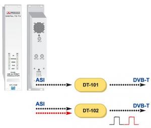 Modulator COFDM dual Transport Stream-ASI -&gt; DVB-T multiplexat Promax DT-102