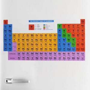 Set magneti tabelul periodic