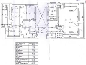 Vanzare apartament 2 camere polona