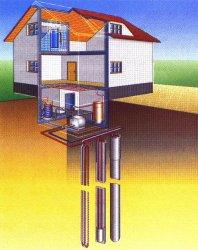 Sonda termica