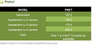 Certificat performanta energetica