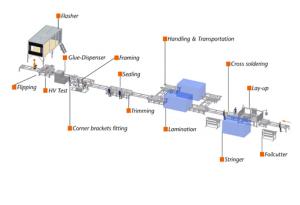 Panouri solar electric