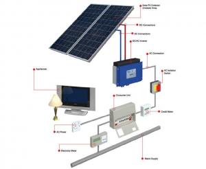 Kit fotovoltaic 1 KWp