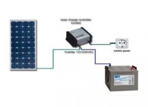 Kit fotovoltaic 80 Wp - 12V c.c.