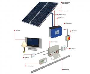 Kit fotovoltaic 240 Wp - invertor 180W