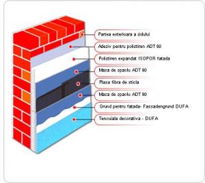 Termosistem tencuiala decorativa