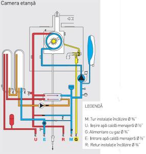Centrala termica in condensatie ARISTON CLAS B PREMIUM 24 cu boiler de 40 l