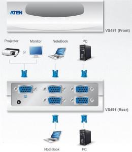 Switch cu 5 porturi