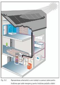 Sisteme solare prepararea apei calde