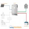 Sistem fotovoltaic 20 kw pe zi