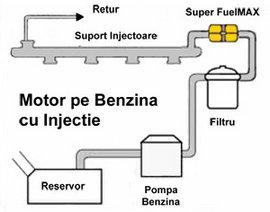 Economizor combustibil SUPER FUEL MAX