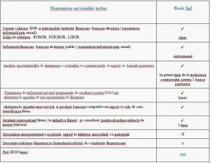 Referat credite bancare