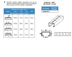 Profil C pentru suspendare pat metalic 40x40x1,5