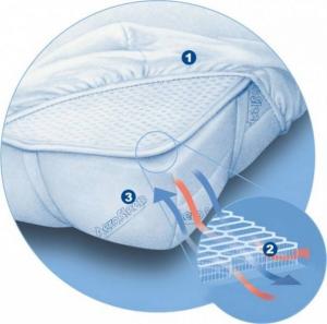 Set saltea + protectie 70 x 150 Elegance - Aerosleep