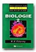 Biologie 2. Recapitulari prin diagrame