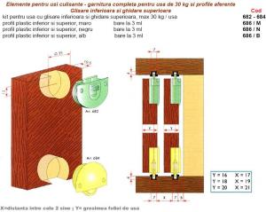 Elemente(sisteme) complete pentru 4 usi glisante,30kg/usa,sine plastic-3ml,glisare inferioara