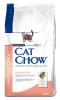 Cat chow special care sensitive