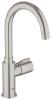 Robinet grohe red mono-30035dc0