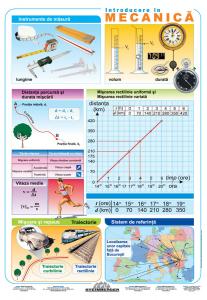 Mecanica - Miniplansa Fixi