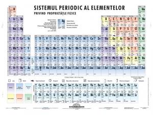 Sistemul periodic al elementelor - Miniplansa Fixi