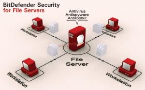 BitDefender - Cel mai mic pret! BitDefender Security for File Server (25-PC)