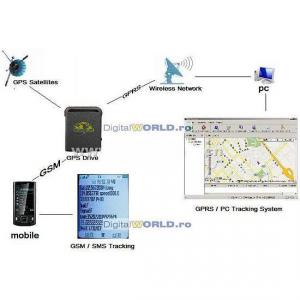 Localizator Tracker GPS personal, cu functie de microfon spion GSM, model TK-102