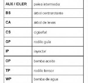 Set curea de distributie FORD FIESTA Mk IV  JA  JB  PRODUCATOR CONTITECH CT881K4