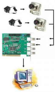 Sistem supraveghere INT 2 BASIC