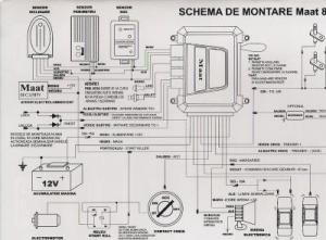 Alarma auto pe cheia masinii