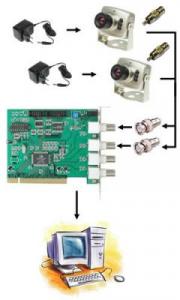 Sistem supraveghere video INT 2 BASIC