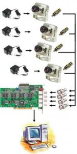 Sistem supraveghere video INT 4 BASIC