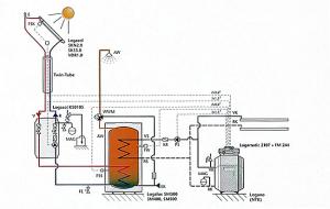 Proiect de canalizare