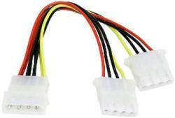 Cablu Molex Splitter pentru PC YPC402