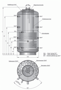 Sistem boiler in boiler