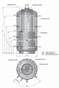 Boiler in boiler